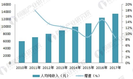 人均化粪池_化粪池的构造(3)