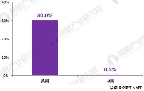 gdp和总产值对比_体育产业增长空间巨大,体育服务业迎来投资机会(2)